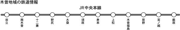 木曽の鉄道情報